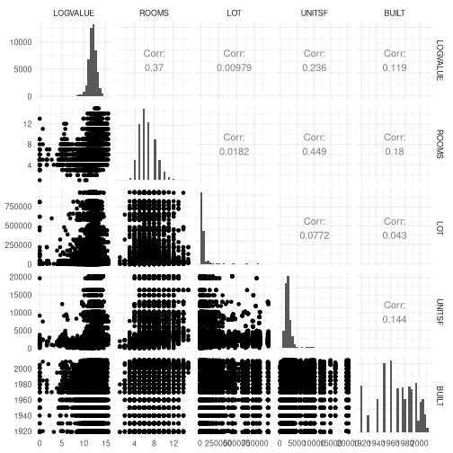 plot of chunk ahsfig