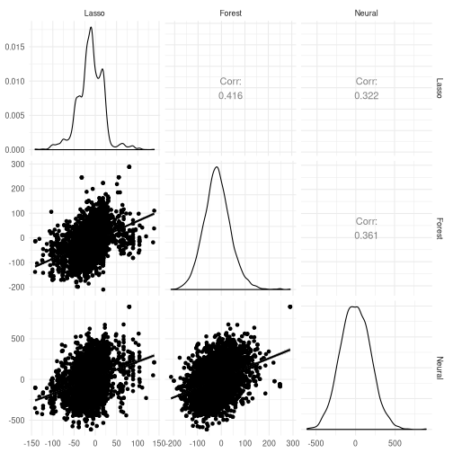 plot of chunk cateplot