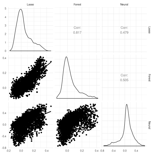 plot of chunk cateplot-mw