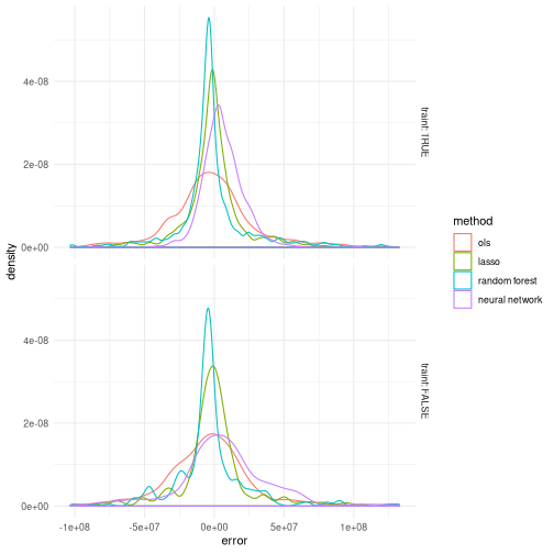 plot of chunk pipelineErrorPlot