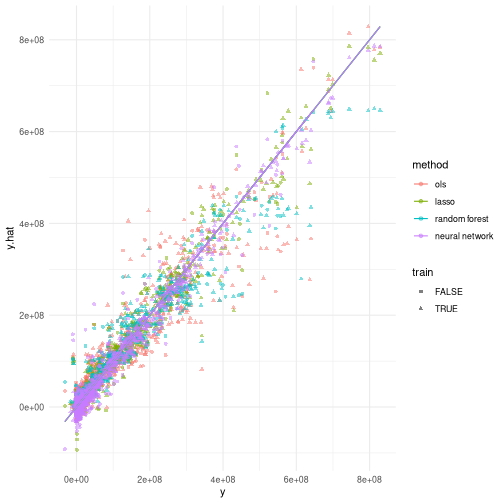 plot of chunk pipelinePredPlot