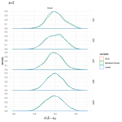 plot of chunk plsim