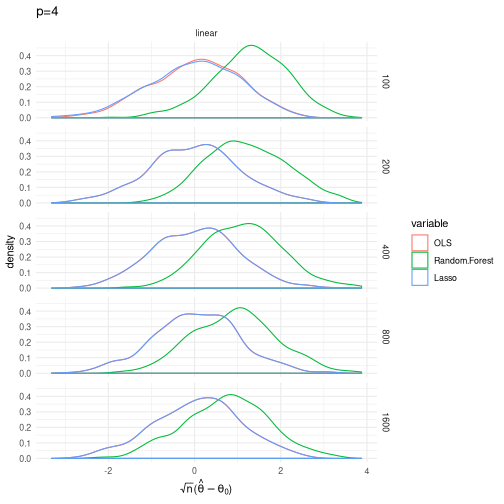 plot of chunk plsim3