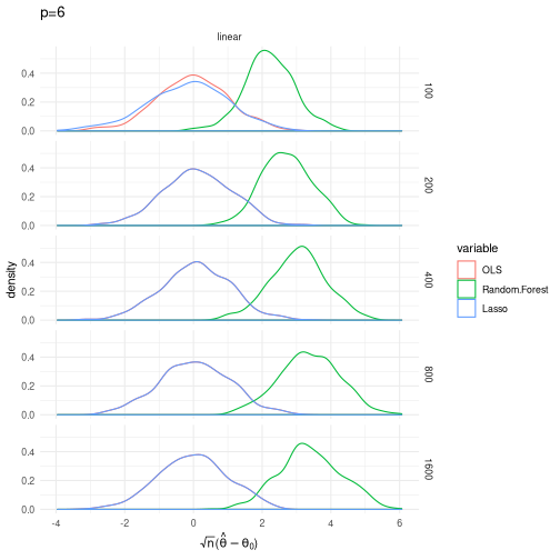 plot of chunk plsim4