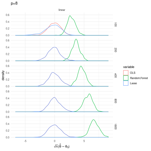 plot of chunk plsim8