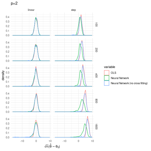 plot of chunk plsimnet