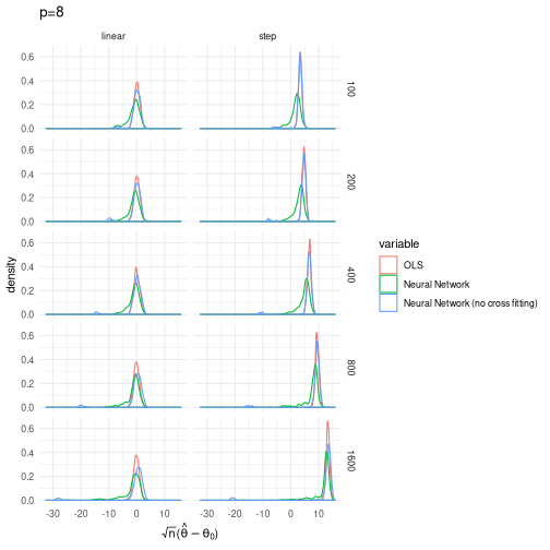 plot of chunk plsimnet8