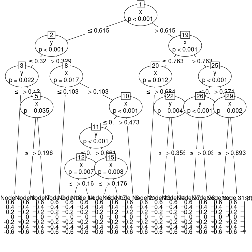 plot of chunk treeplot