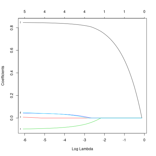 plot of chunk unnamed-chunk-3