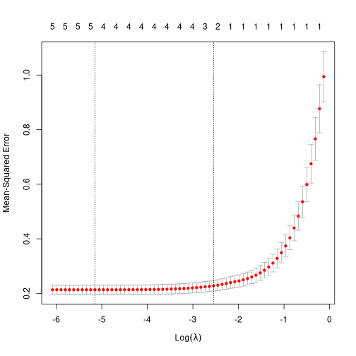 plot of chunk unnamed-chunk-4